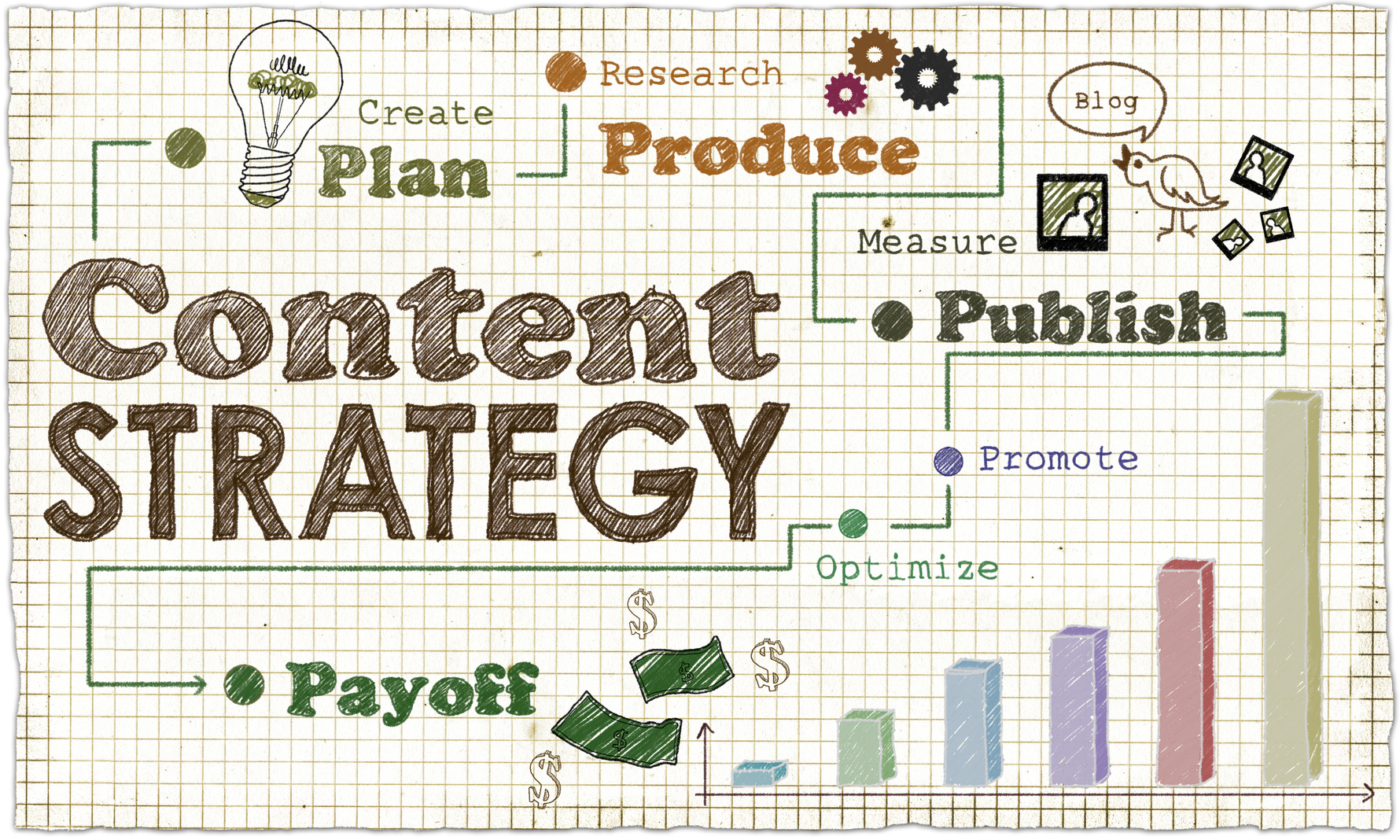 web content strategy