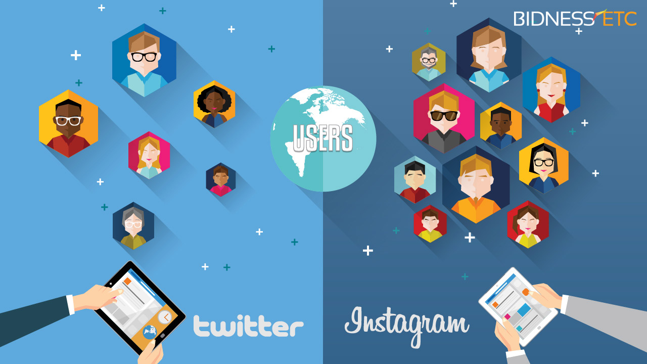 Instagram beat twitter with web presence