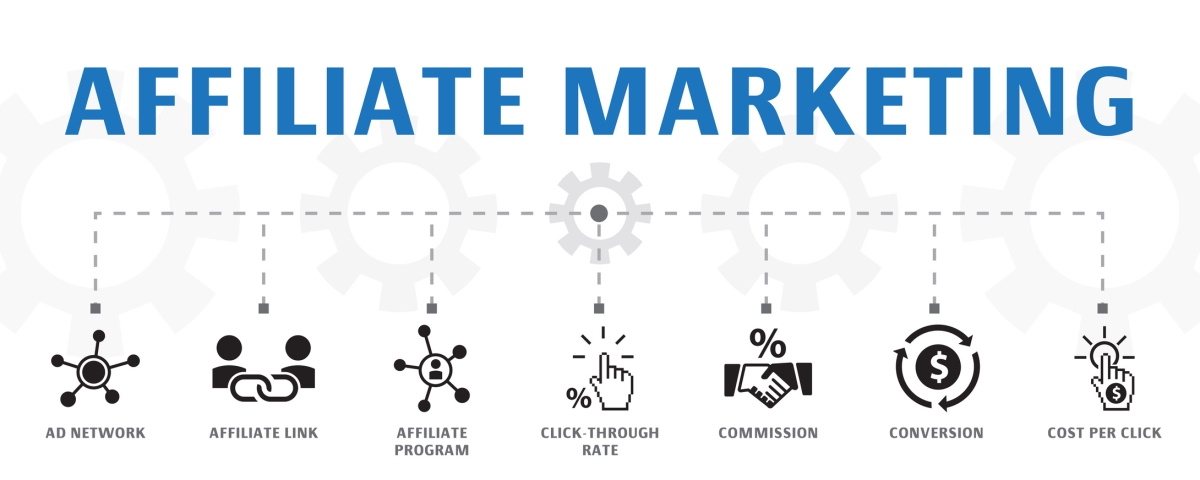 Affiliate Marketing Made Simple: A Step-by-Step Guide