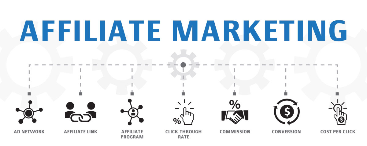 What Is Affiliate Marketing And Its Benefits - Engaio Digital